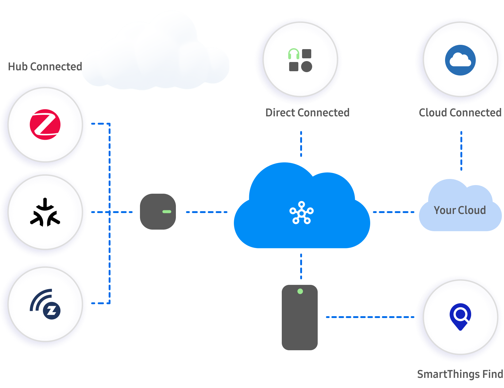 Device Integration Overview Diagram